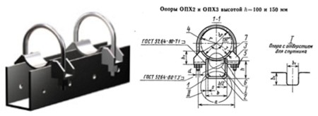 Опоры подвижные опх 2 скачать чертеж dwg
