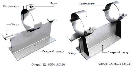 Опоры ТХ ОСТ 36-146-88