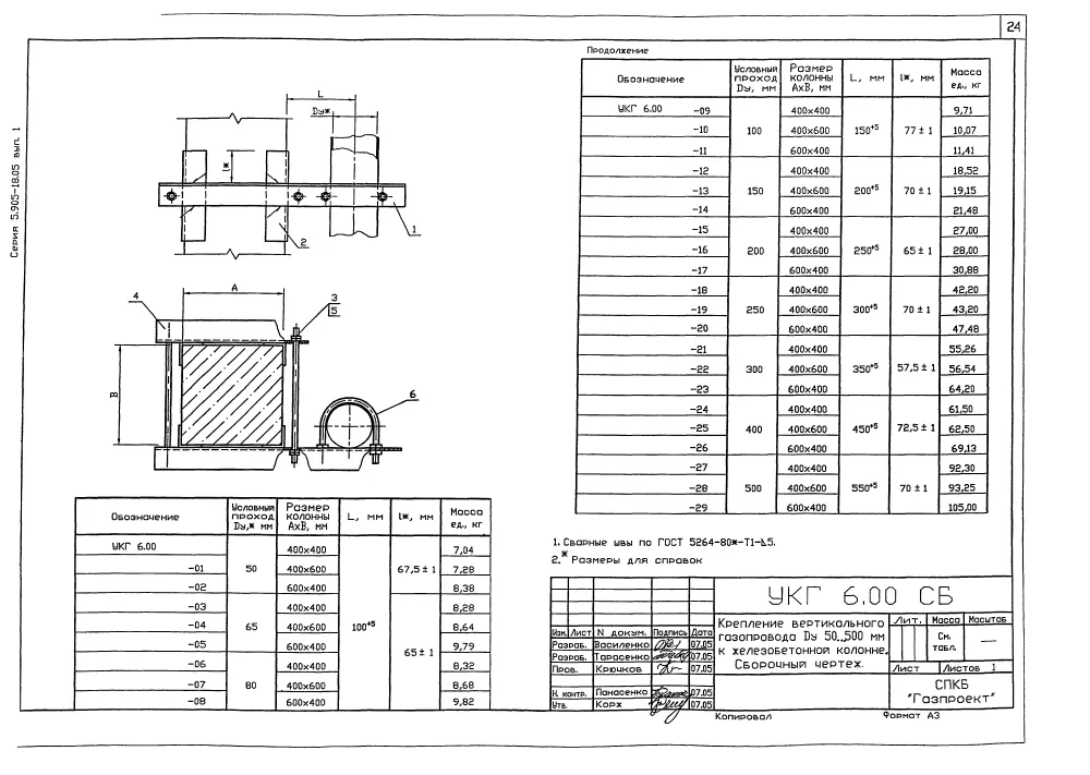 1772625070693-76151973-kreplenie_vertikalnogo_gazoprovoda_ukg_600