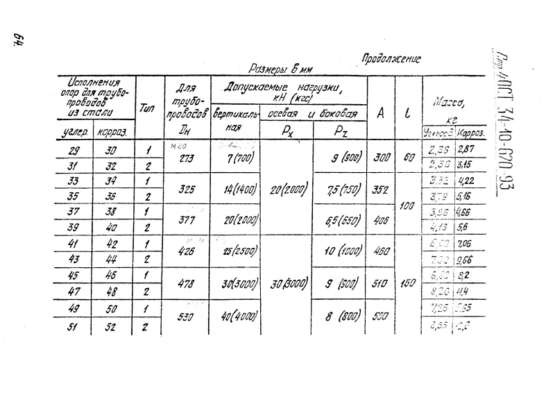 1775284769992-887684373-opora_skolzyashaya_i_nepodvizhnaya_s_napravlyayushim_homutom_ost_34-10-620-93_4