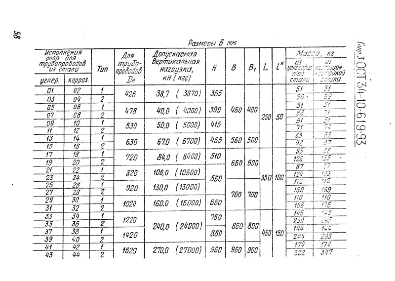 1775973632954-717747892-opora_katkovaya_ost_34-10-619-93_3