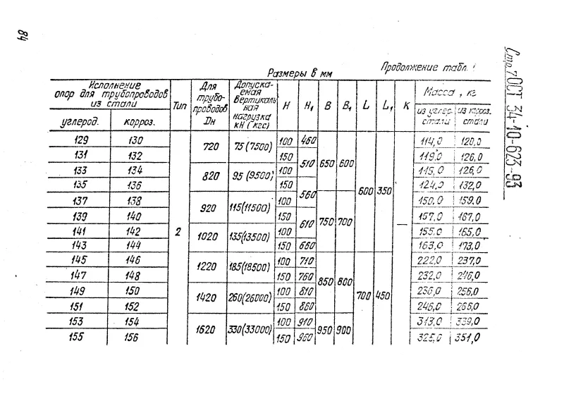 1776053602797-628852211-opora_skolzyashaya_nepodvizhnaya_ost_34-10-623-93_7