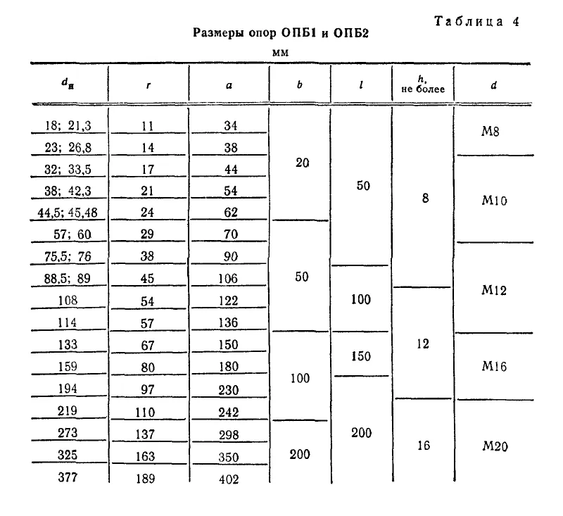 1776662855558-803087705-opora_podvizhnaya_opb1_2