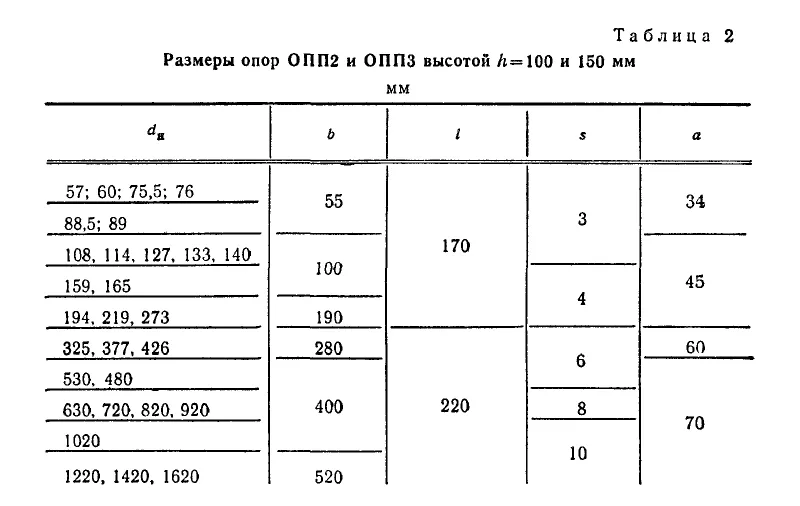 1776695367806-541580473-opora_podvizhnaya_opp3_2