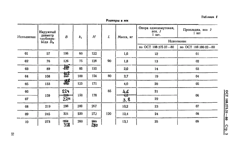 1778832516714-845533932-opora_skolzyashaya_odnohomutovaya_ost_10827531-80_3