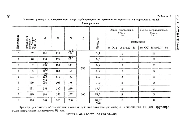 1779171001687-927549829-opora_skolzyashaya_napravlyayushaya_odnohomutovaya_ost_10827533-80_4