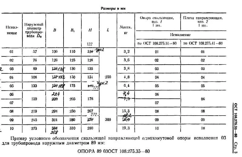 1779193005545-944532479-opora_skolzyashaya_napravlyayushaya_odnohomutovaya_truboprovodov_tes_i_aes_ost_10827535-80_3