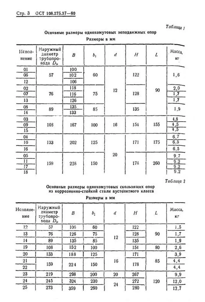 1779272899923-17785119-xOpory-odnohomutovye-OST-108_275_37-80-str_3_jpg_pagespeed_ic_ScimANu_u-_1