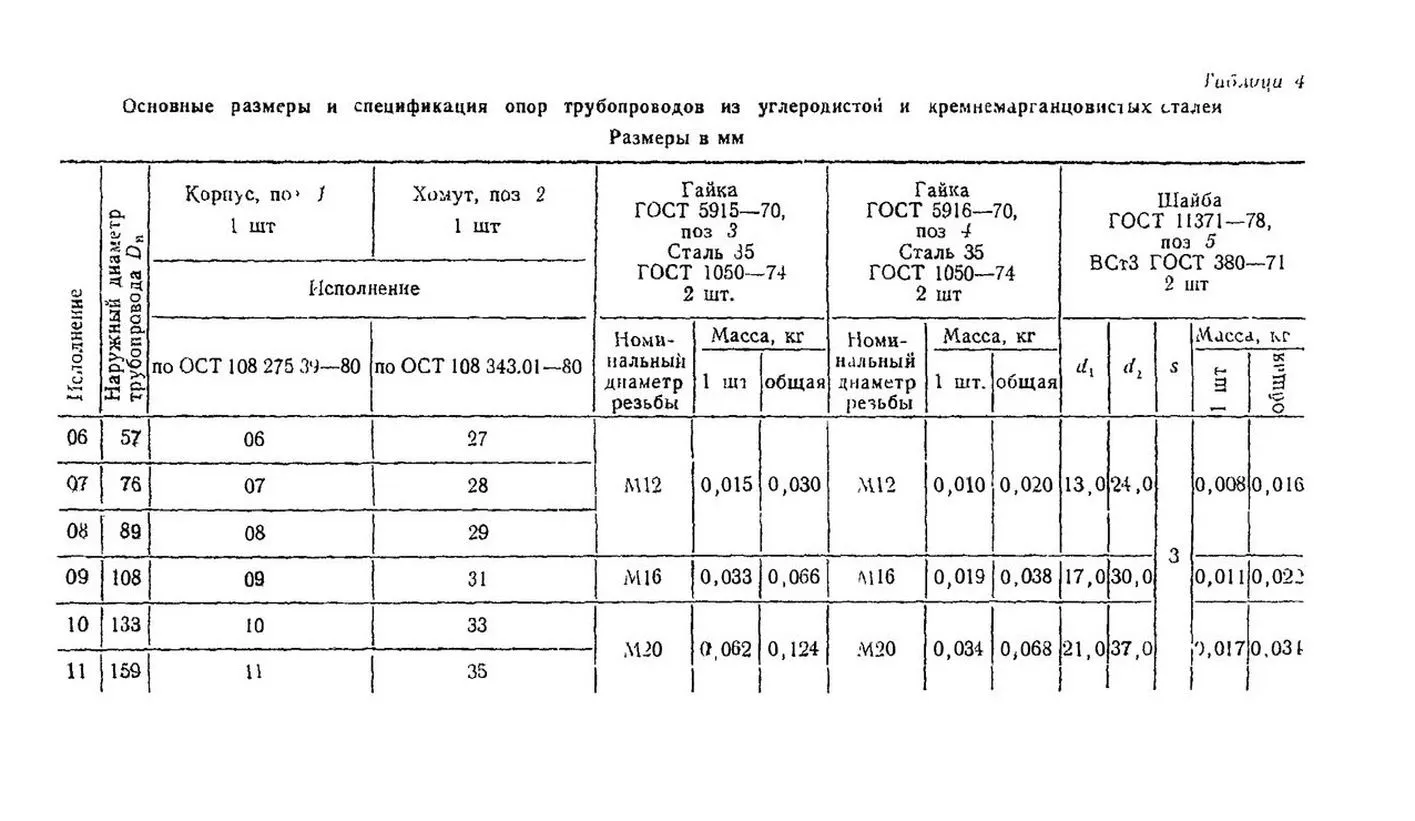 1779272982274-266785405-Opory-odnohomutovye-OST-108_275_37-80-str_5