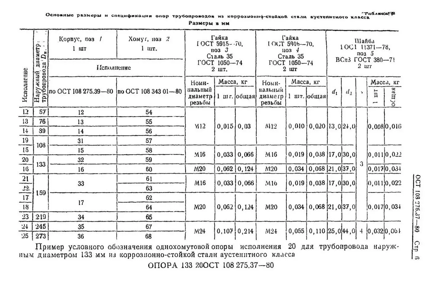 1779273012696-540113752-xOpory-odnohomutovye-OST-108_275_37-80-str_6_jpg_pagespeed_ic_x-H_JhbdGa