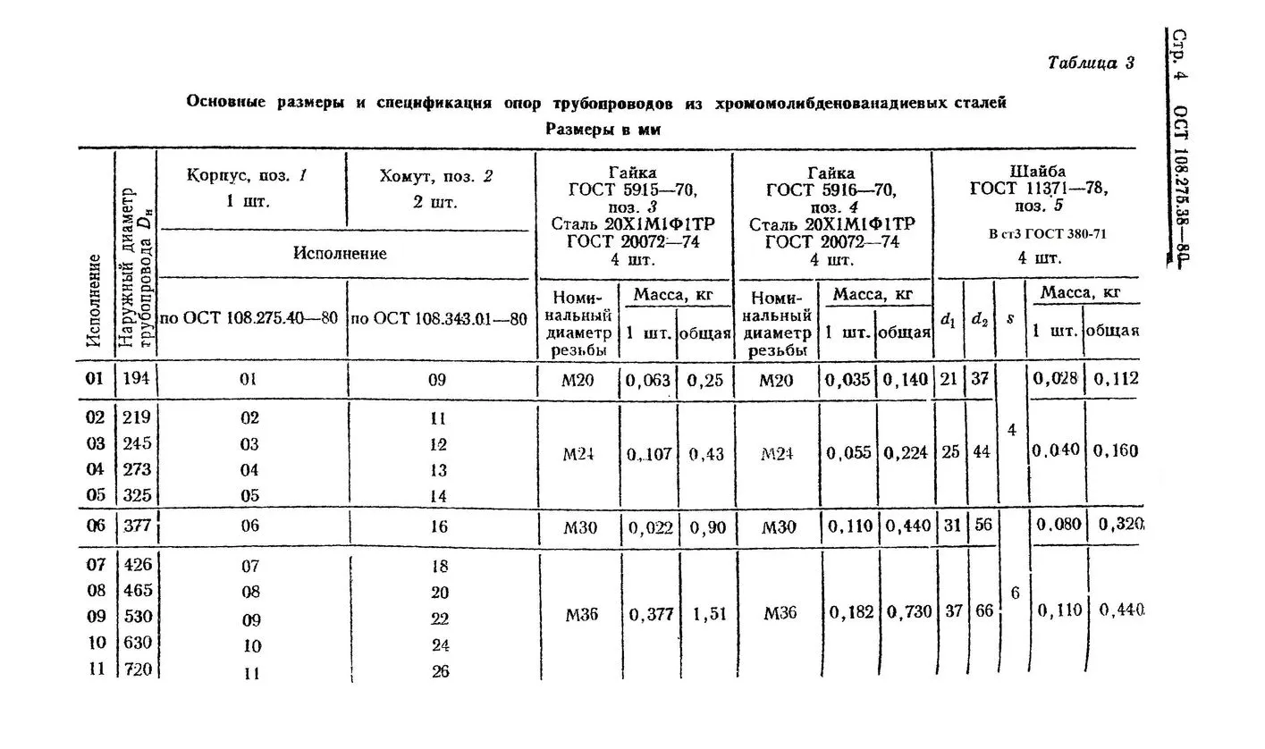 1779340086394-280042587-xOpory-dvuhkhomutovye-OST-108_275_38-80-str_4_jpg_pagespeed_ic_VH92S78Mw