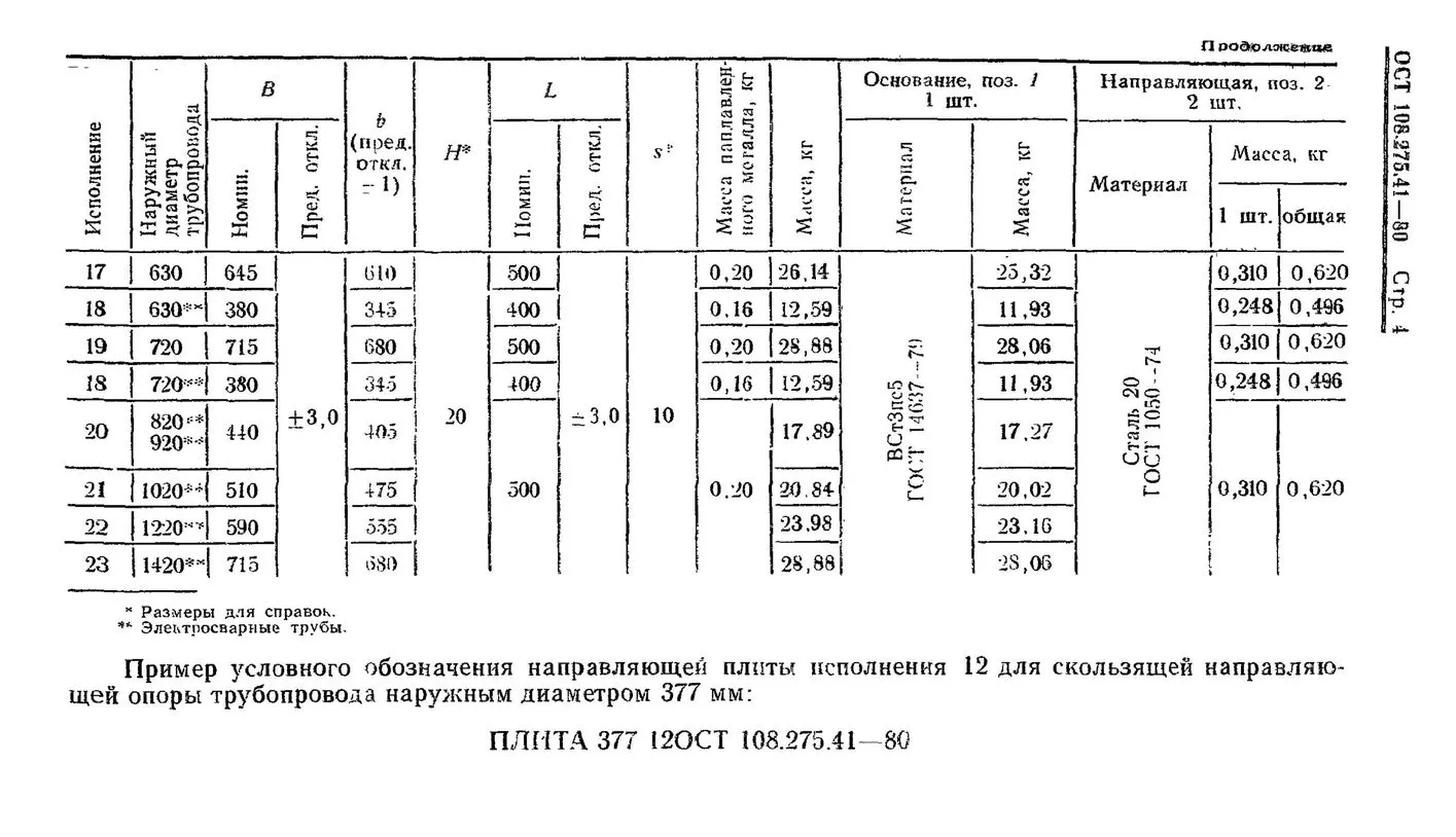 1780579930335-898386642-Plity-napravlyayushchie-OST-108_275_41-80-str_4
