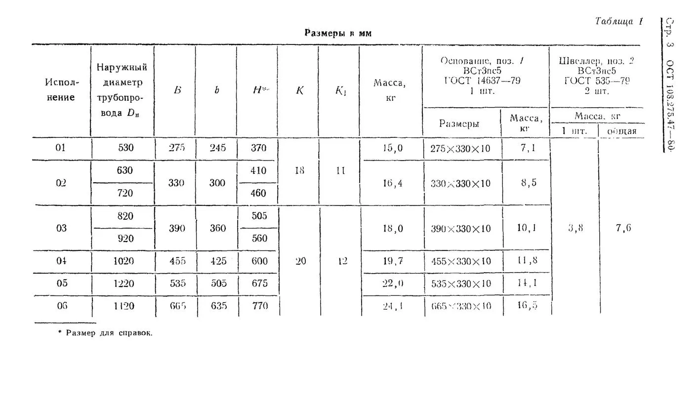 1780753273772-978804447-Opory-privarnye-OST-108_275_47-80-str_3