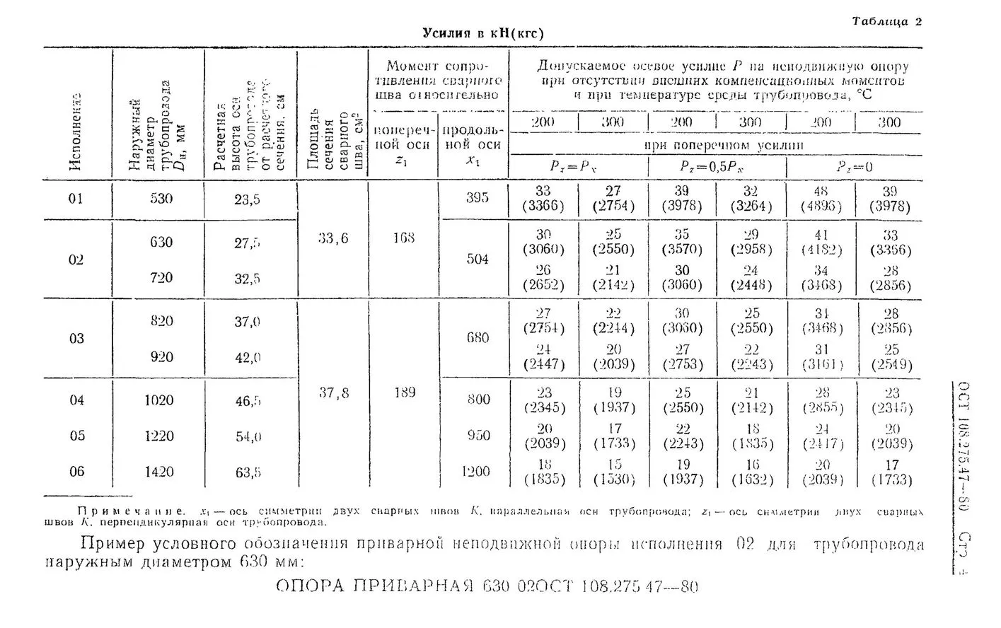 1780753292766-559261034-Opory-privarnye-OST-108_275_47-80-str_4