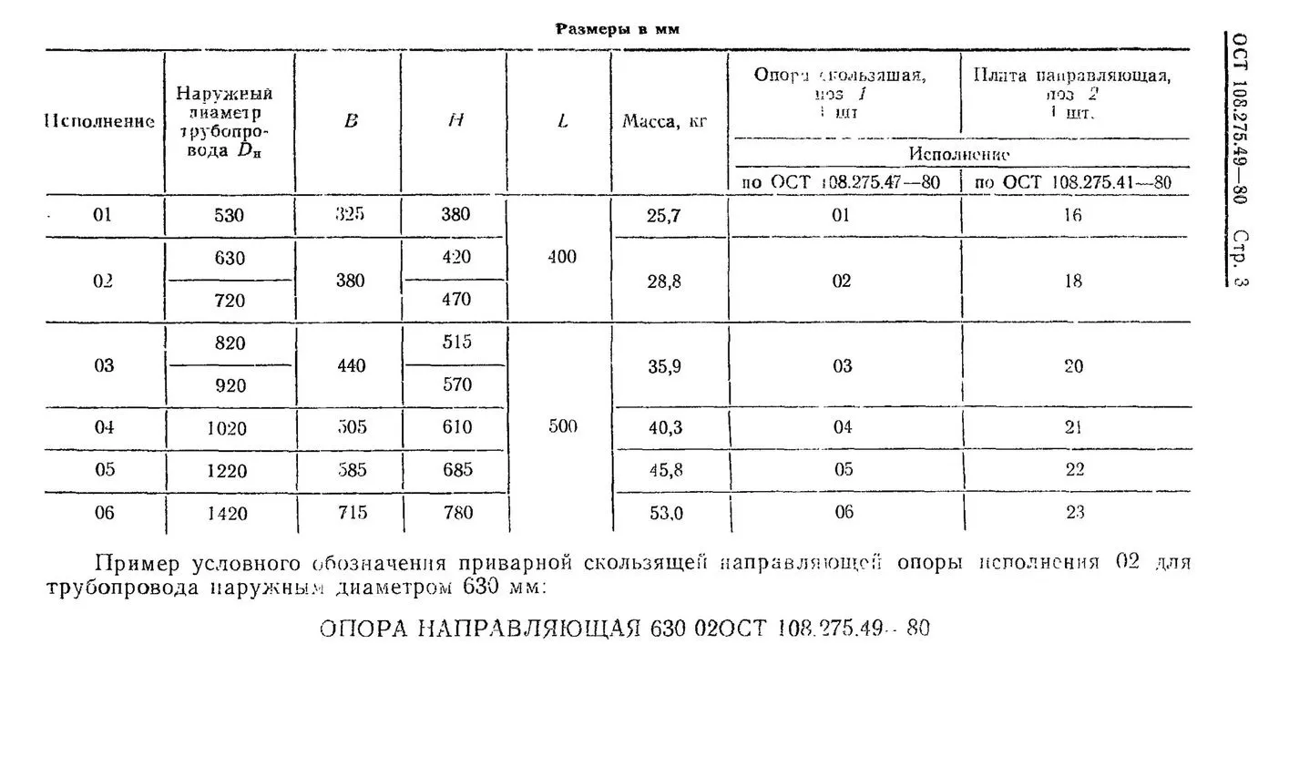 1780753920805-737537088-Opory-privarnye-skolzyashchie-napravlyayushchie-OST-108_275_49-80-str_3