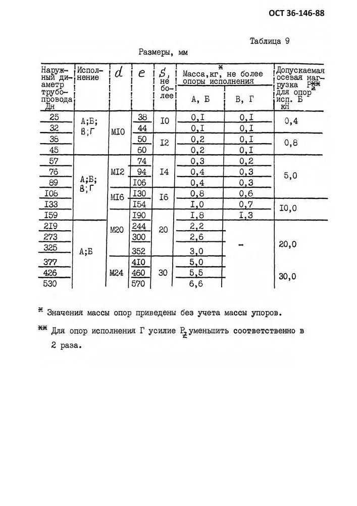 1791365202927-553493364-Opory-HB-OST-36-146-88